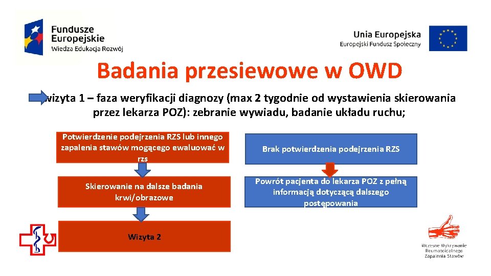 Badania przesiewowe w OWD wizyta 1 – faza weryfikacji diagnozy (max 2 tygodnie od Badania przesiewowe w OWD wizyta 1 – faza weryfikacji diagnozy (max 2 tygodnie od