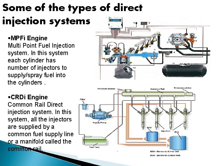 Some of the types of direct injection systems §MPFi Engine Multi Point Fuel Injection