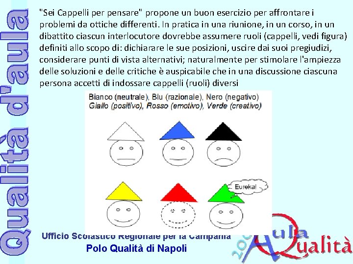 "Sei Cappelli per pensare" propone un buon esercizio per affrontare i problemi da ottiche