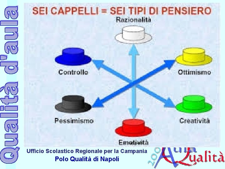 Ufficio Scolastico Regionale per la Campania Polo Qualità di Napoli 