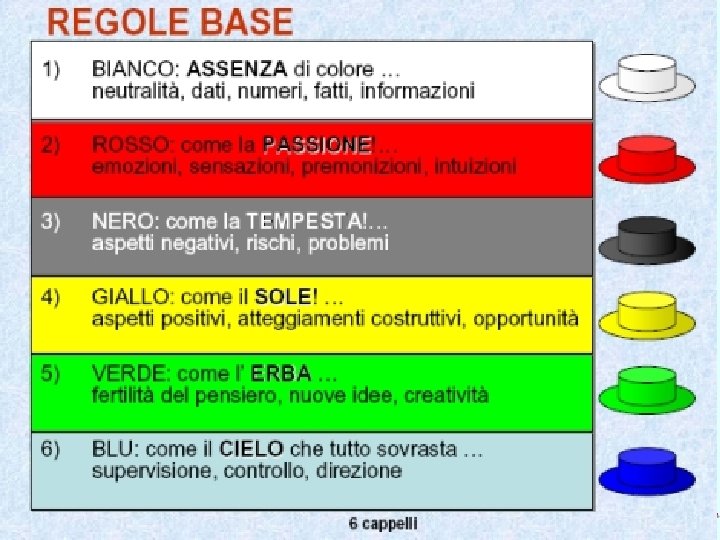 Ufficio Scolastico Regionale per la Campania Polo Qualità di Napoli 