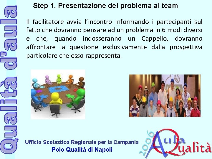 Step 1. Presentazione del problema al team Il facilitatore avvia l’incontro informando i partecipanti