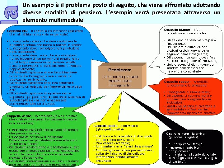 Un esempio è il problema posto di seguito, che viene affrontato adottando diverse modalità