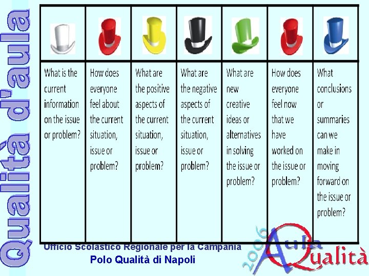 Ufficio Scolastico Regionale per la Campania Polo Qualità di Napoli 