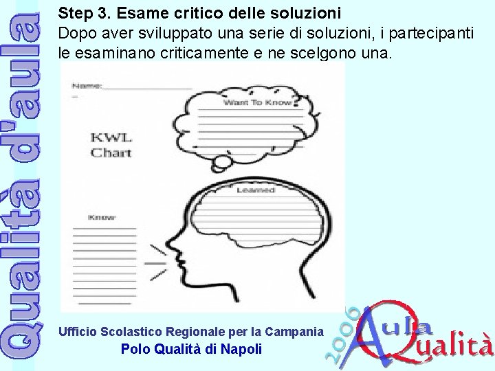 Step 3. Esame critico delle soluzioni Dopo aver sviluppato una serie di soluzioni, i