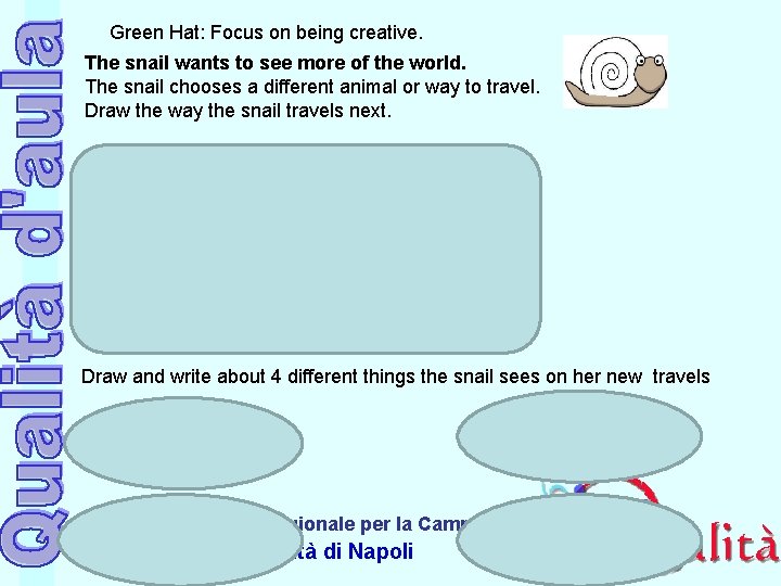 Green Hat: Focus on being creative. The snail wants to see more of the