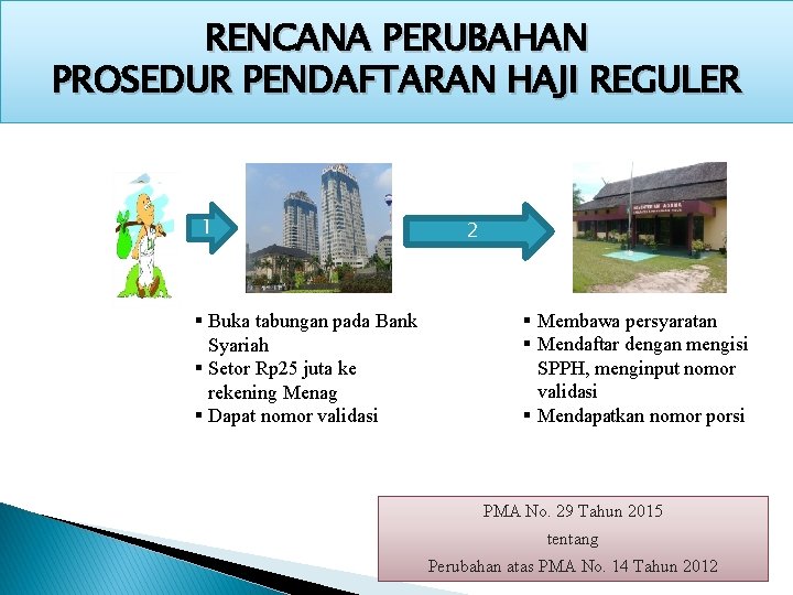 RENCANA PERUBAHAN PROSEDUR PENDAFTARAN HAJI REGULER 1 § Buka tabungan pada Bank Syariah §