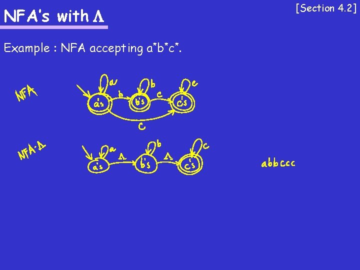 NFA’s with Example : NFA accepting a*b*c*. [Section 4. 2] 