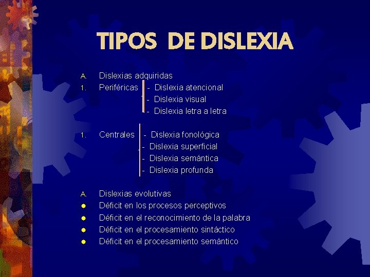 TIPOS DE DISLEXIA Dislexias adquiridas 1. Periféricas Dislexia atencional Dislexia visual Dislexia letra A.