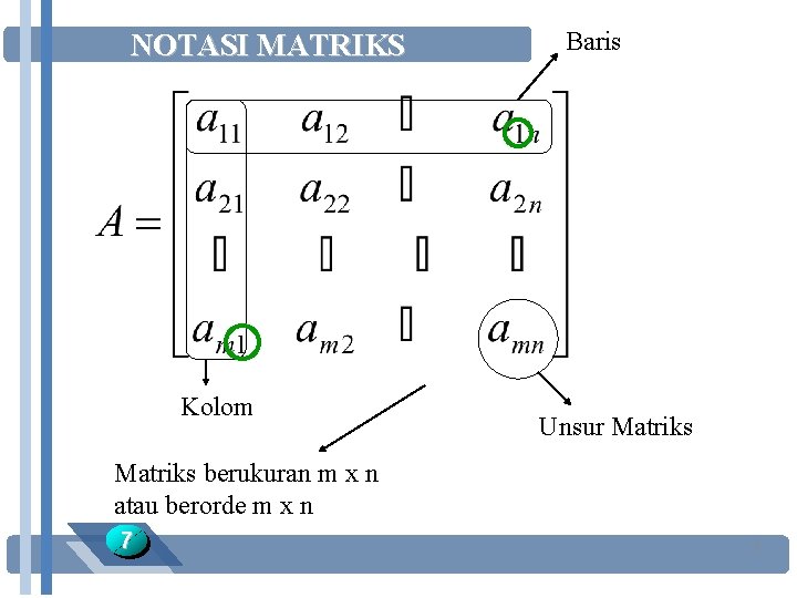 NOTASI MATRIKS Kolom Baris Unsur Matriks berukuran m x n atau berorde m x