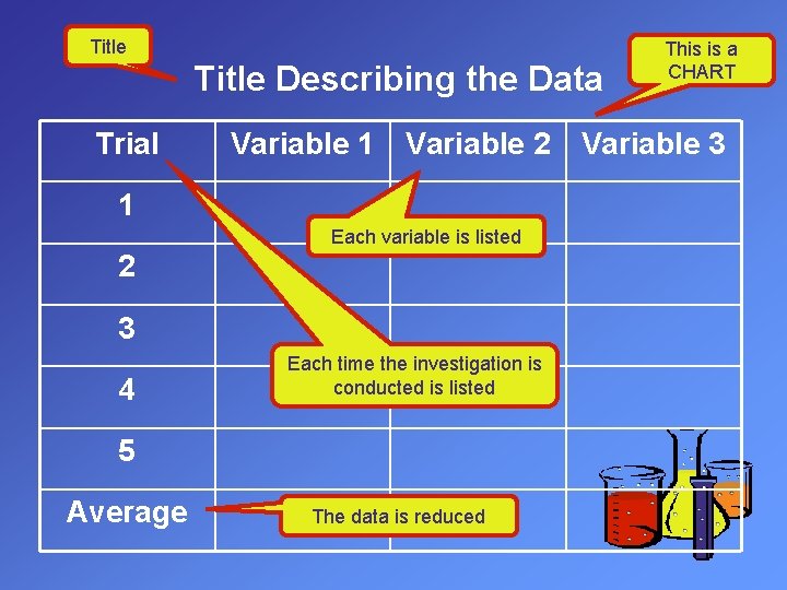 Title Describing the Data Trial Variable 1 Variable 2 1 Each variable is listed