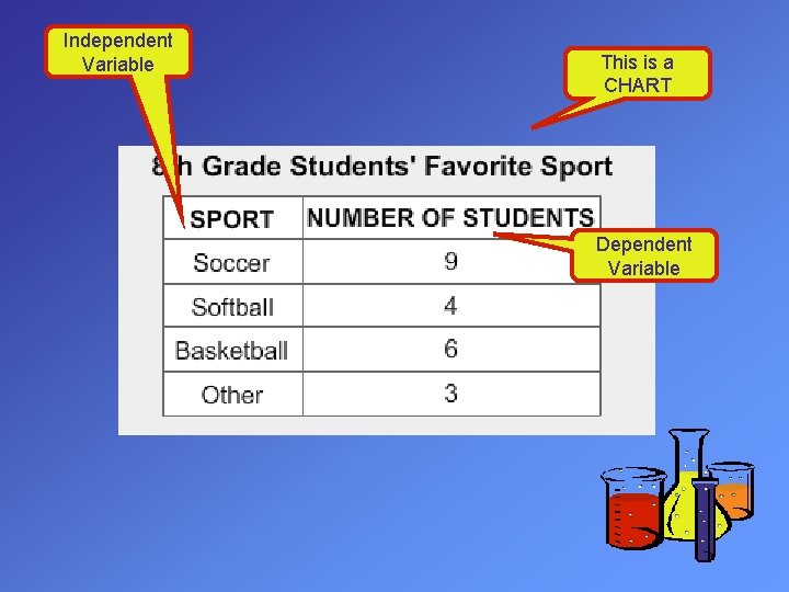 Independent Variable This is a CHART Dependent Variable 