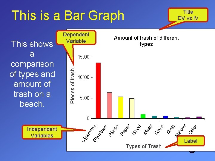 This is a Bar Graph Amount of trash of different types Pieces of trash