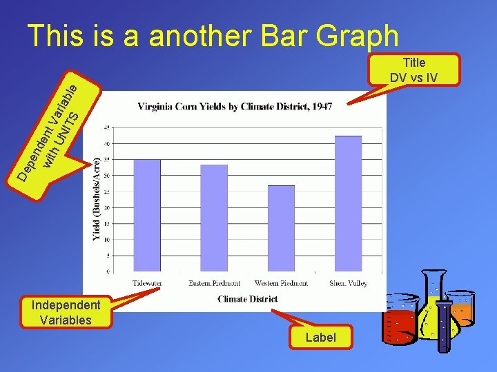 This is a another Bar Graph De pe nd wit ent h U Va