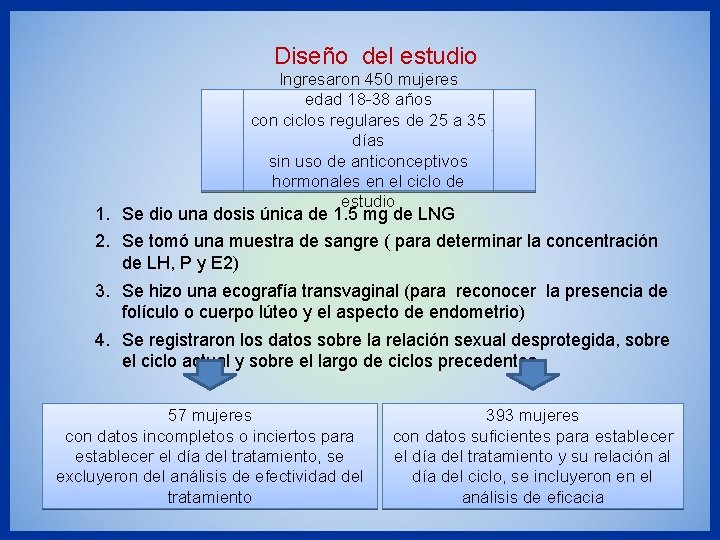 Diseño del estudio Ingresaron 450 mujeres edad 18 -38 años con ciclos regulares de