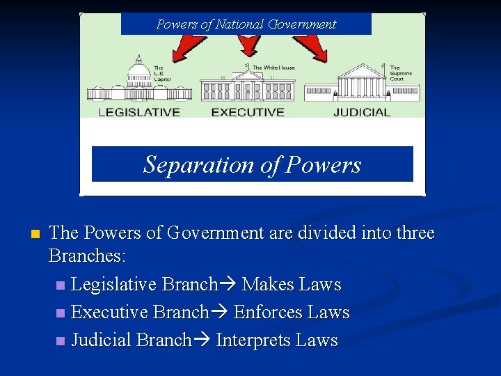 Powers of National Government Separation of Powers n The Powers of Government are divided Powers of National Government Separation of Powers n The Powers of Government are divided