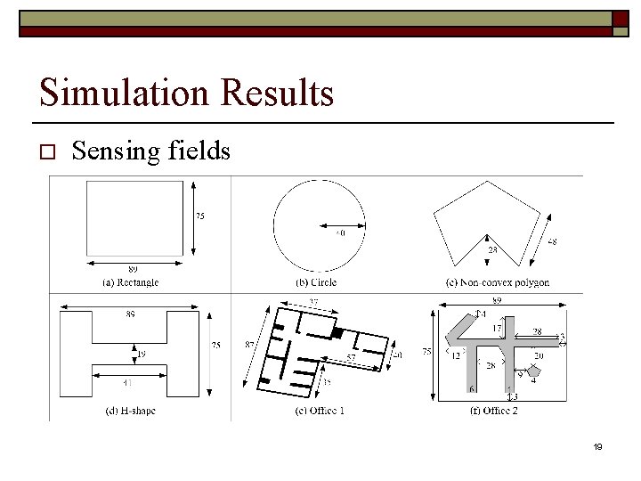 Simulation Results o Sensing fields 19 