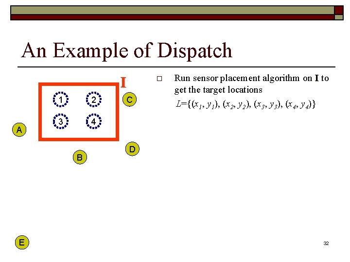 An Example of Dispatch I A 1 2 3 4 B E o C
