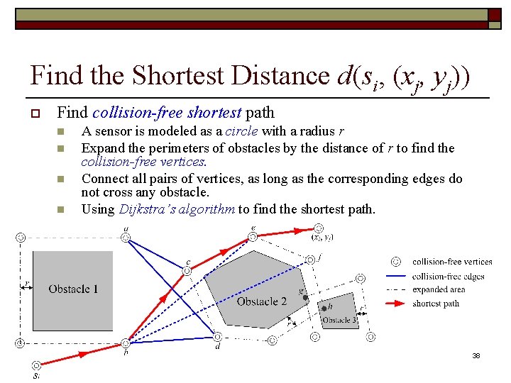 Find the Shortest Distance d(si, (xj, yj)) o Find collision-free shortest path n n