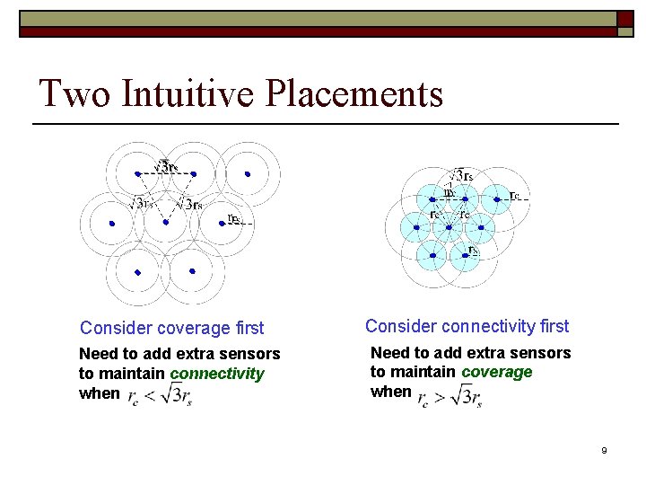 Two Intuitive Placements Consider coverage first Need to add extra sensors to maintain connectivity