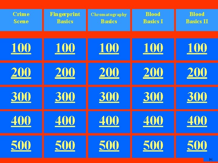 Crime Scene Fingerprint Basics Chromatography Basics Blood Basics II 100 100 100 200 200