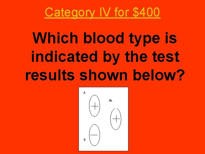 Category IV for $400 Which blood type is indicated by the test results shown