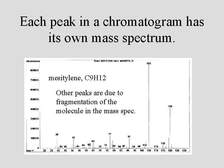Each peak in a chromatogram has its own mass spectrum. mesitylene, C 9 H