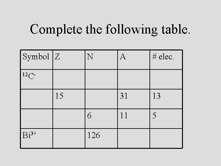 Complete the following table. Symbol Z N A # elec. 31 13 11 5