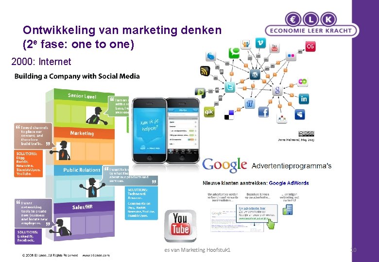 Ontwikkeling van marketing denken (2 e fase: one to one) 2000: Internet Principes van Ontwikkeling van marketing denken (2 e fase: one to one) 2000: Internet Principes van