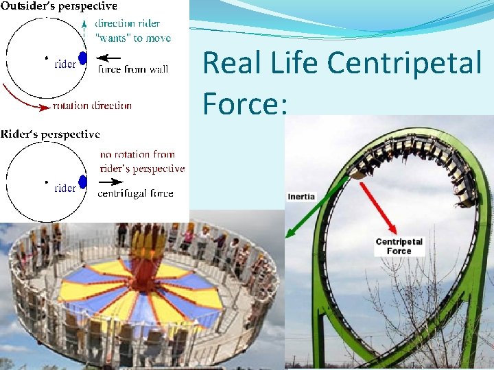 Real Life Centripetal Force: 