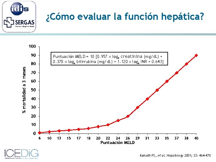 ¿Cómo evaluar la función hepática? Puntuación MELD = 10 [0. 957 x loge creatinina