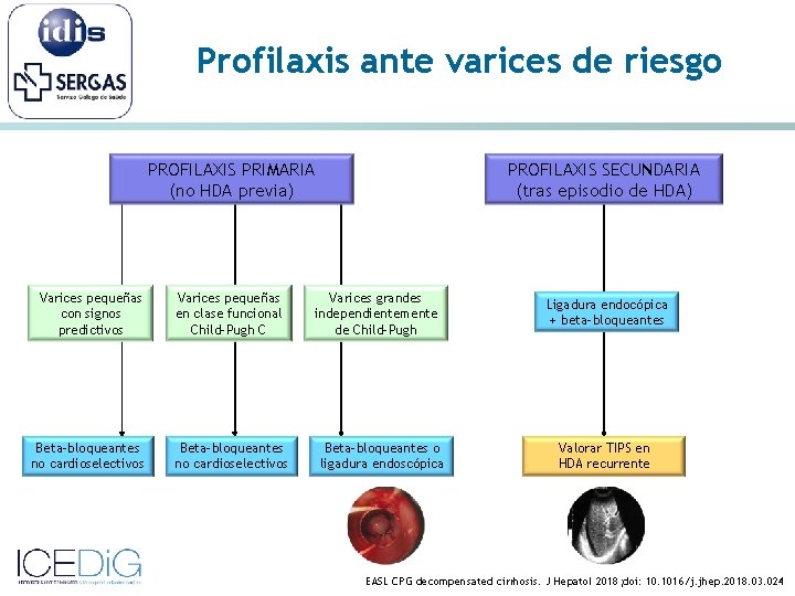 Profilaxis ante varices de riesgo PROFILAXIS PRIMARIA (no HDA previa) PROFILAXIS SECUNDARIA (tras episodio