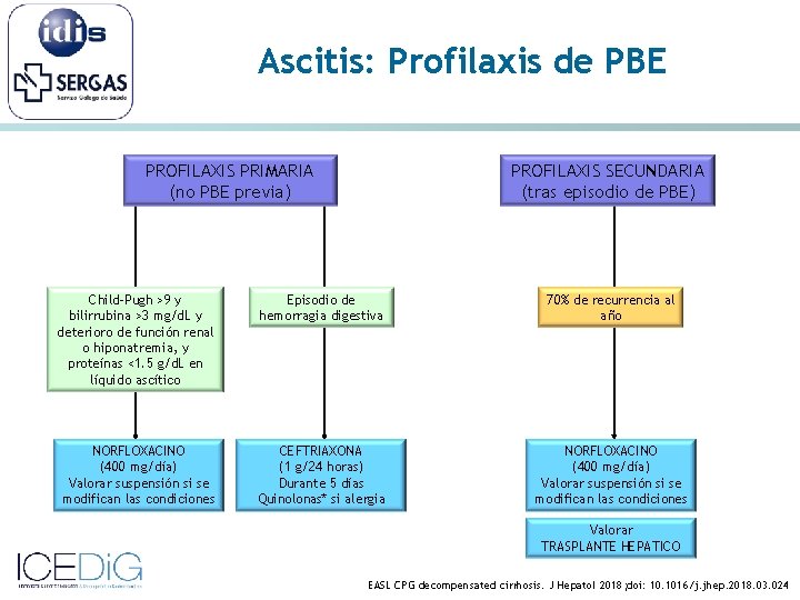 Ascitis: Profilaxis de PBE PROFILAXIS PRIMARIA (no PBE previa) PROFILAXIS SECUNDARIA (tras episodio de