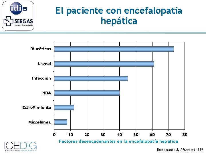El paciente con encefalopatía hepática Factores desencadenantes en la encefalopatía hepática Bustamante J, J