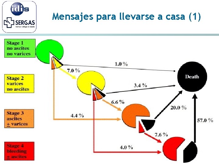 Mensajes para llevarse a casa (1) 