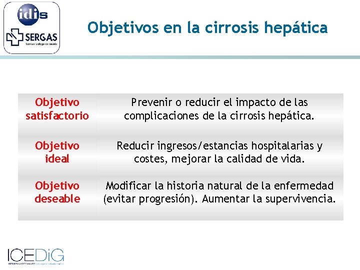 Objetivos en la cirrosis hepática Objetivo satisfactorio Prevenir o reducir el impacto de las