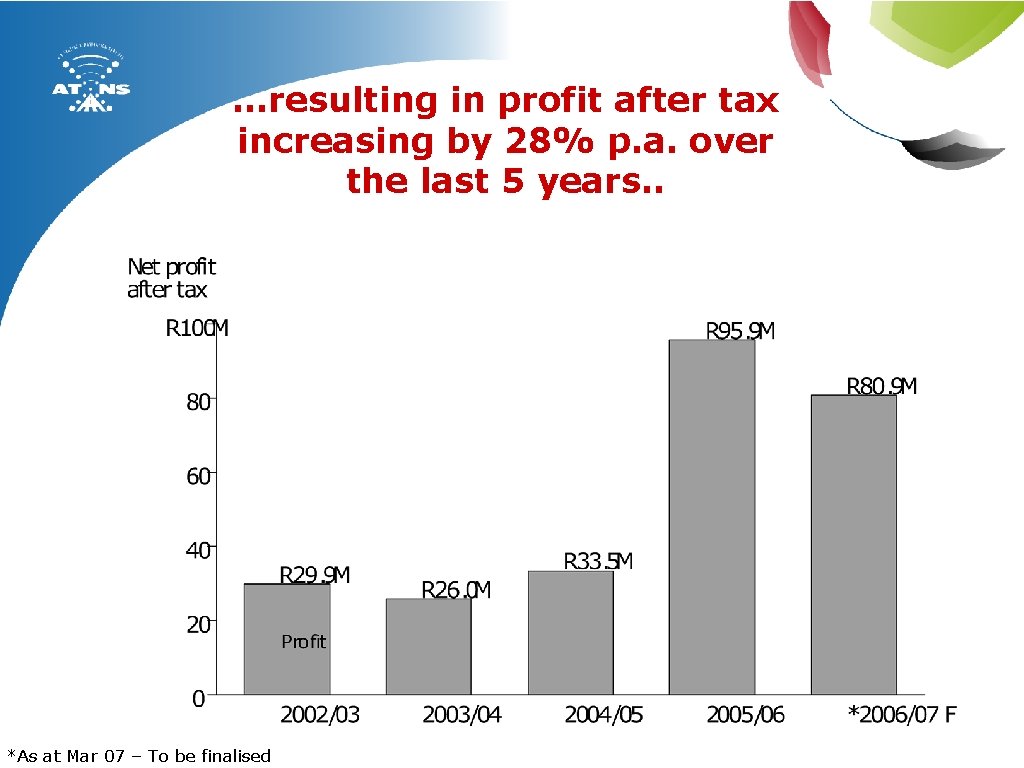 …resulting in profit after tax increasing by 28% p. a. over the last 5