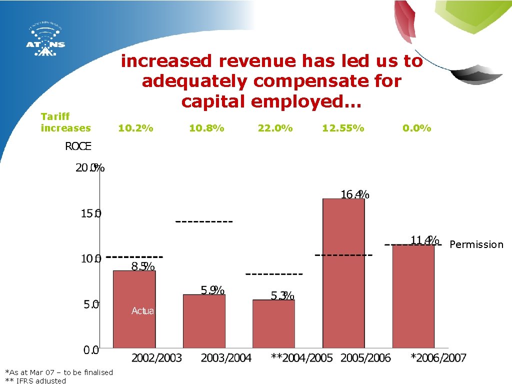 Tariff increases increased revenue has led us to adequately compensate for capital employed. .