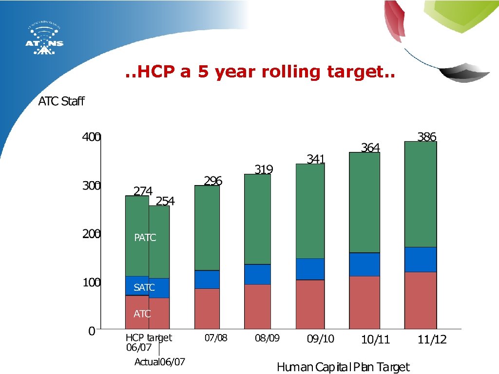 . . HCP a 5 year rolling target. . 