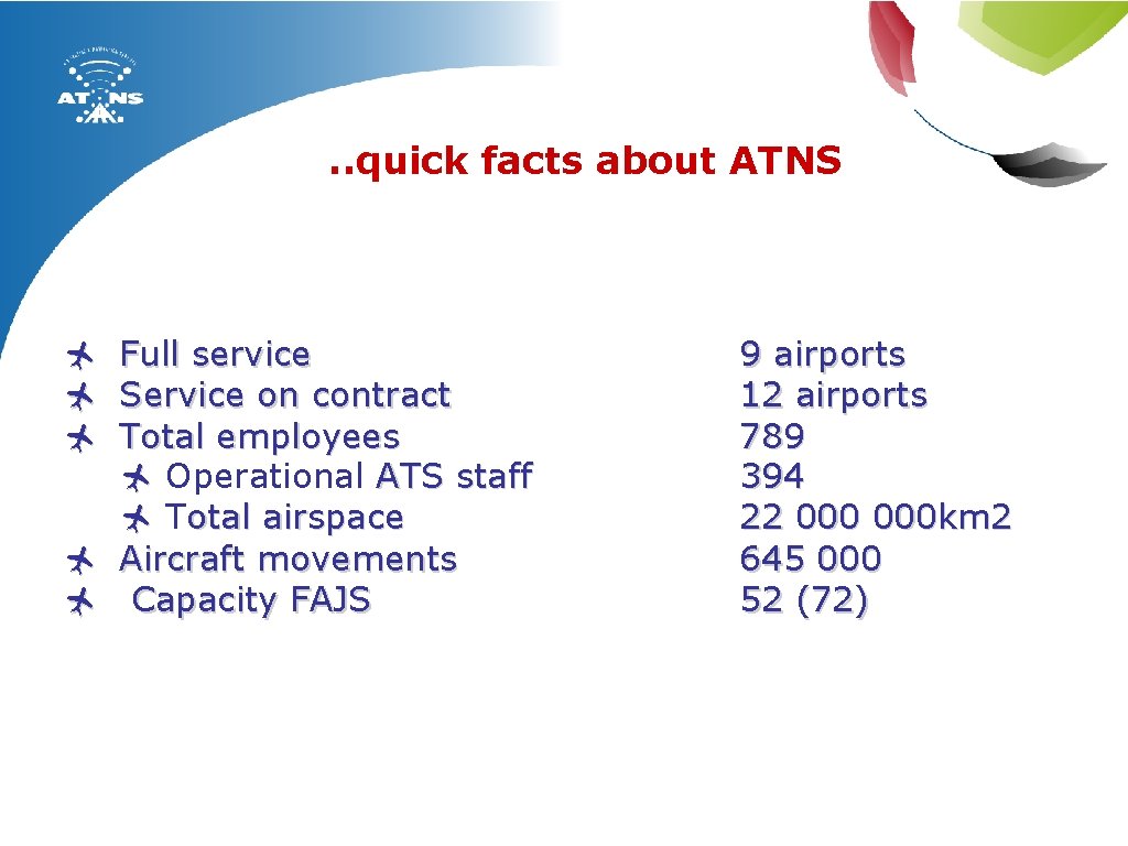 . . quick facts about ATNS Full service Service on contract Total employees Operational