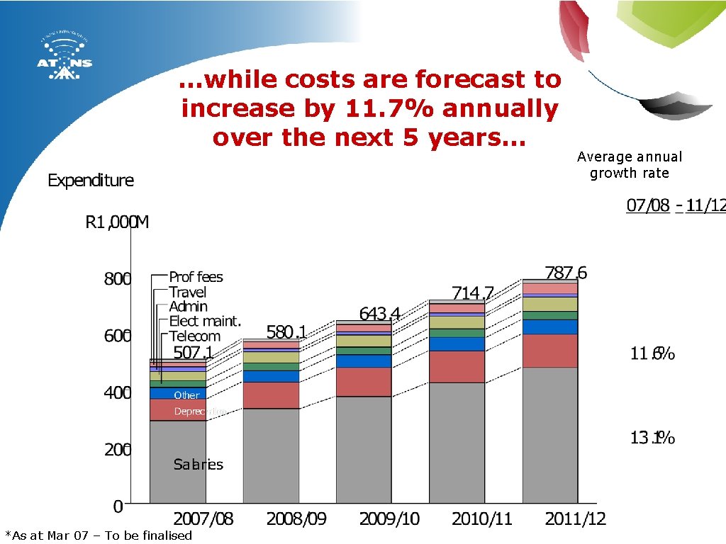 …while costs are forecast to increase by 11. 7% annually over the next 5