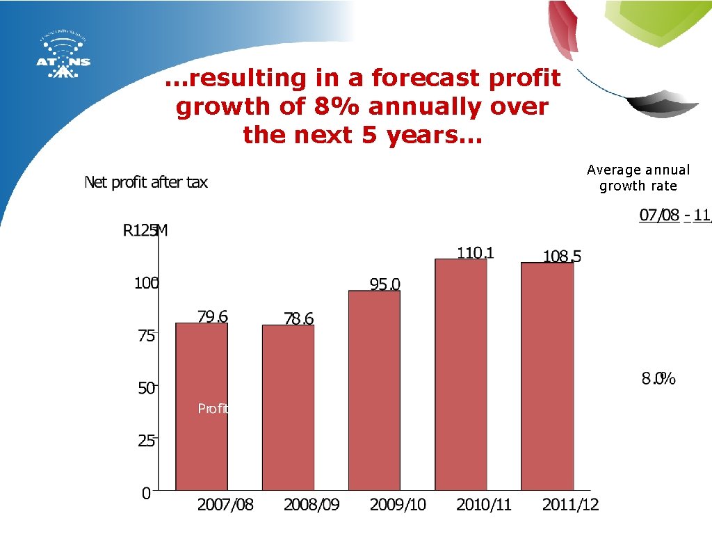 …resulting in a forecast profit growth of 8% annually over the next 5 years…