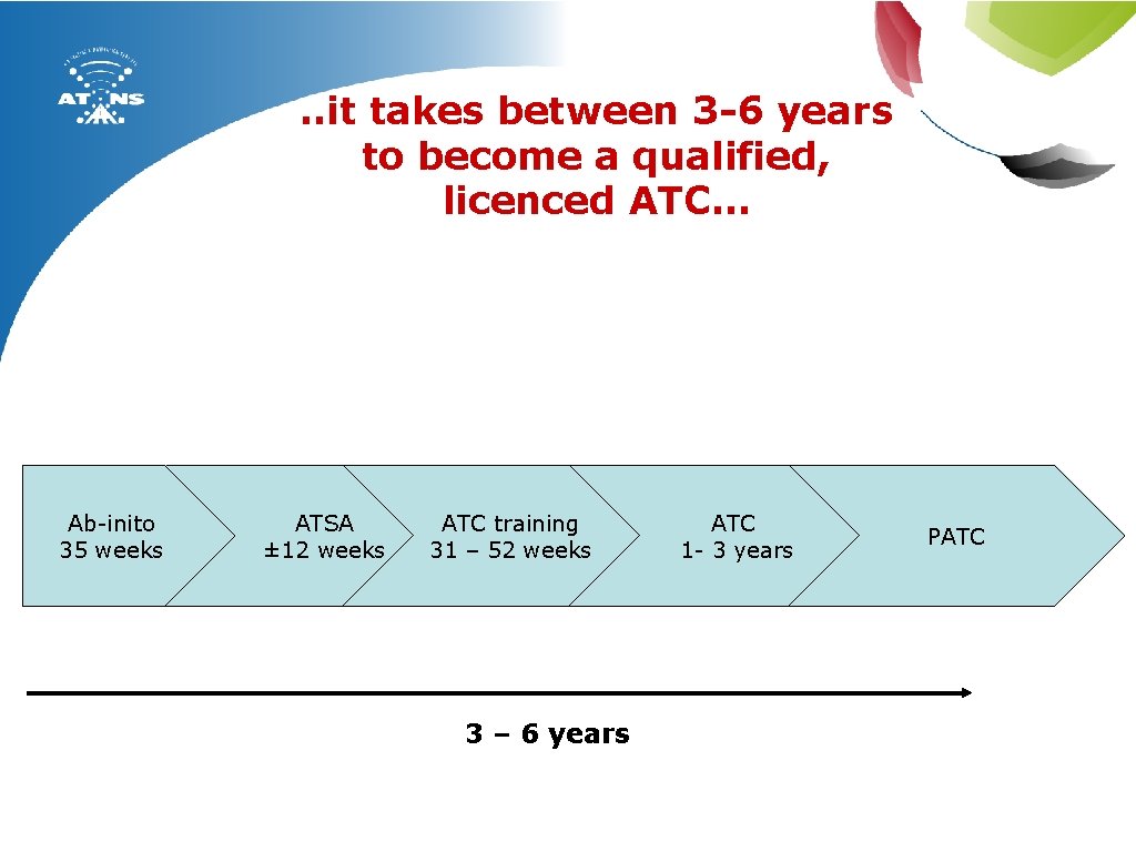 . . it takes between 3 -6 years to become a qualified, licenced ATC…