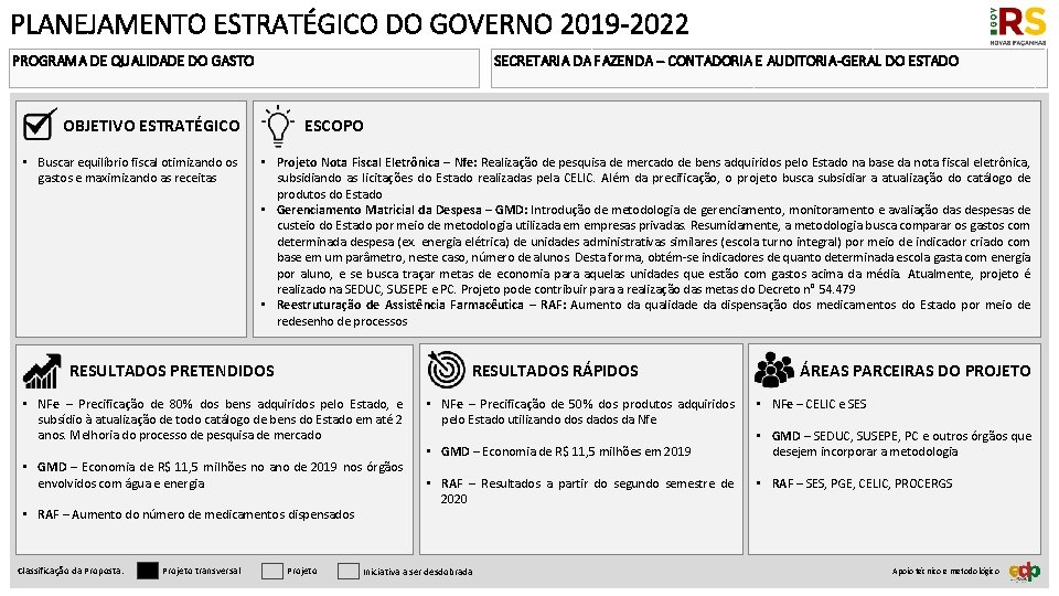 PLANEJAMENTO ESTRATÉGICO DO GOVERNO 2019 -2022 PROGRAMA DE QUALIDADE DO GASTO SECRETARIA DA FAZENDA