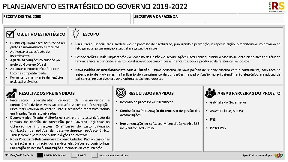 PLANEJAMENTO ESTRATÉGICO DO GOVERNO 2019 -2022 RECEITA DIGITAL 2030 SECRETARIA DA FAZENDA ESCOPO OBJETIVO
