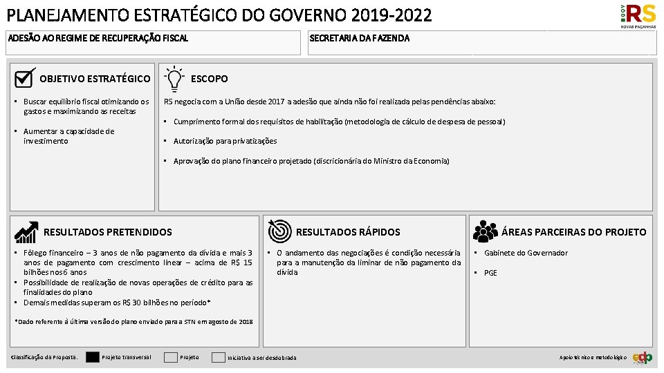 PLANEJAMENTO ESTRATÉGICO DO GOVERNO 2019 -2022 ADESÃO AO REGIME DE RECUPERAÇÃO FISCAL ESCOPO OBJETIVO