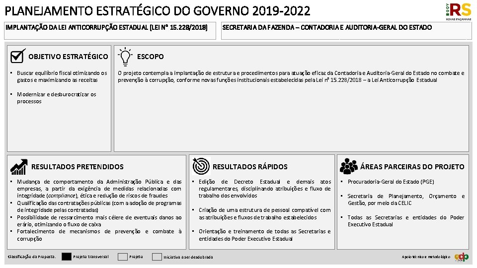 PLANEJAMENTO ESTRATÉGICO DO GOVERNO 2019 -2022 IMPLANTAÇÃO DA LEI ANTICORRUPÇÃO ESTADUAL (LEI N° 15.