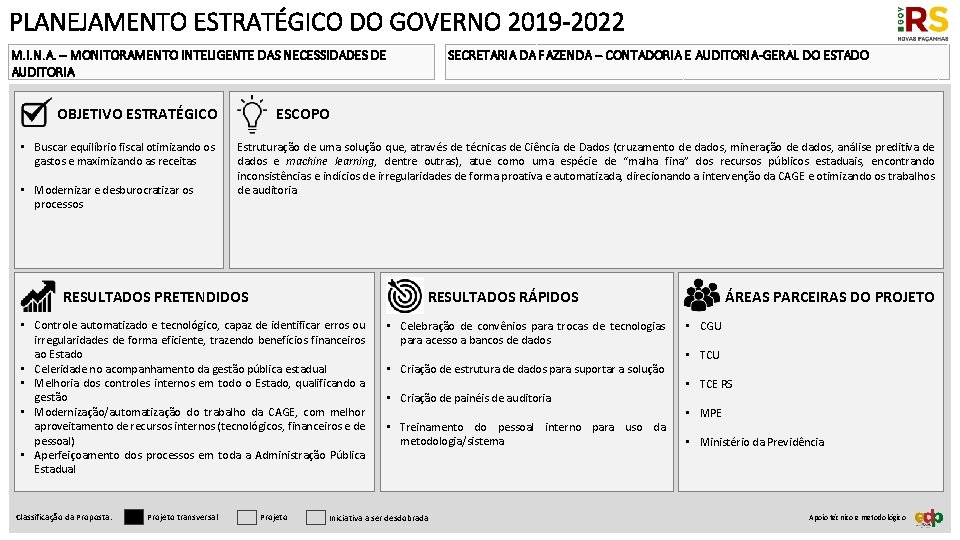 PLANEJAMENTO ESTRATÉGICO DO GOVERNO 2019 -2022 M. I. N. A. – MONITORAMENTO INTELIGENTE DAS