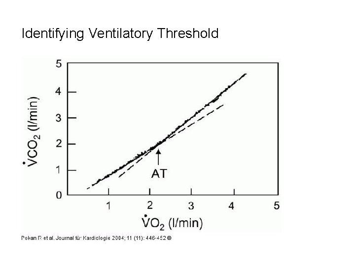 Identifying Ventilatory Threshold 