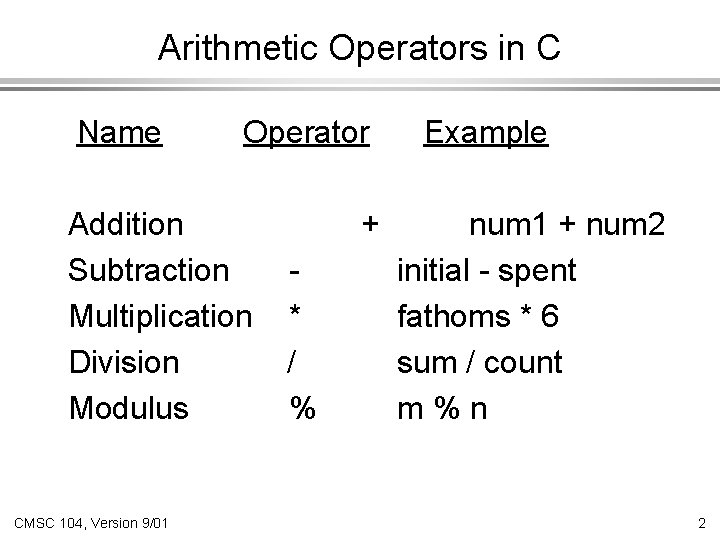 Arithmetic Operators in C Name Operator Addition Subtraction Multiplication Division Modulus CMSC 104, Version